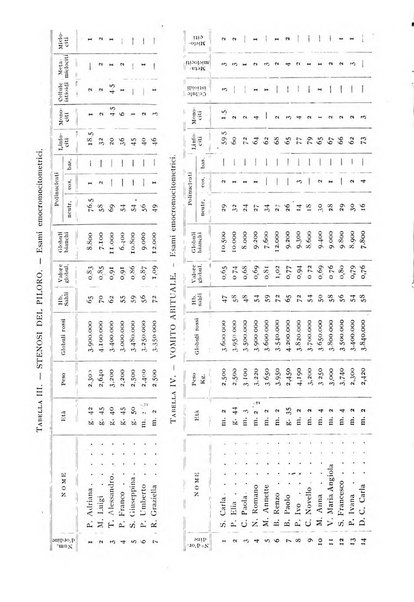 Rivista di clinica pediatrica