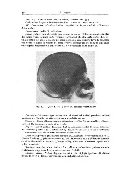 Rivista di clinica pediatrica