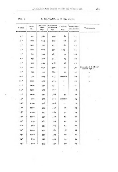 Rivista di clinica pediatrica