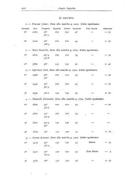 Rivista di clinica pediatrica