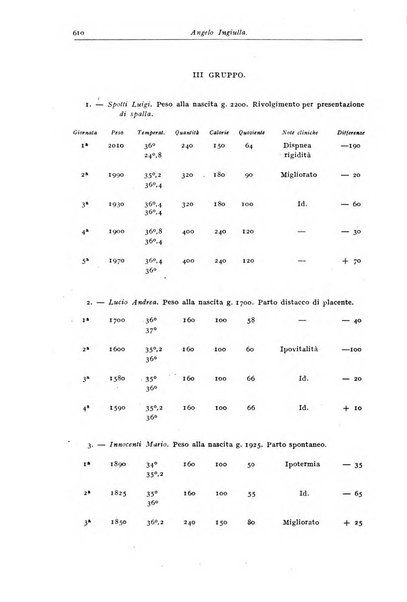 Rivista di clinica pediatrica