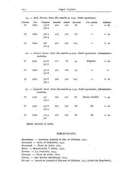 Rivista di clinica pediatrica