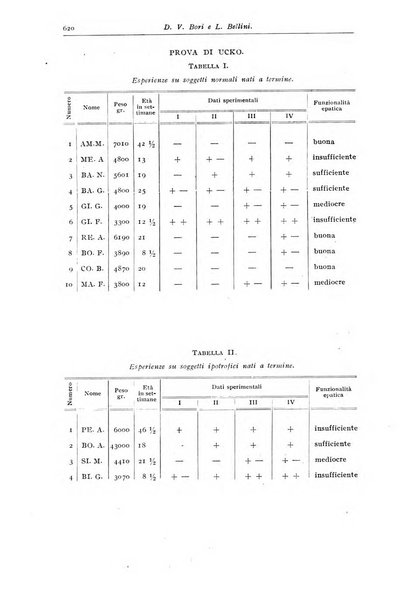 Rivista di clinica pediatrica