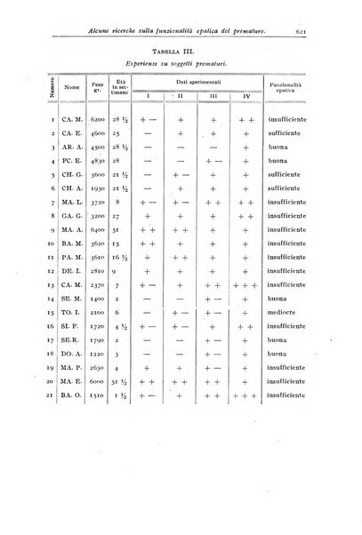 Rivista di clinica pediatrica