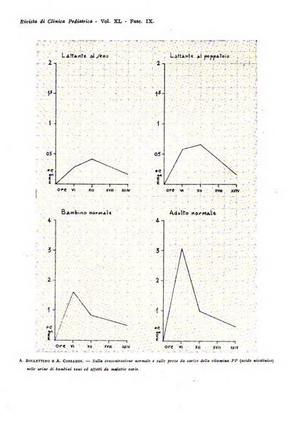 Rivista di clinica pediatrica