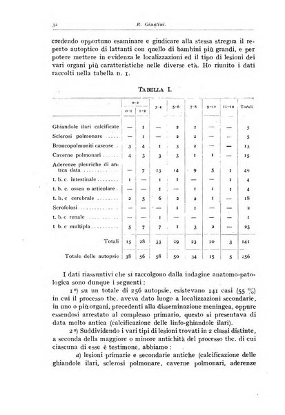 Rivista di clinica pediatrica