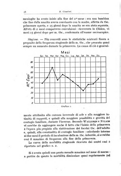 Rivista di clinica pediatrica