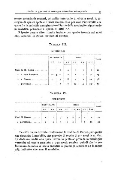 Rivista di clinica pediatrica