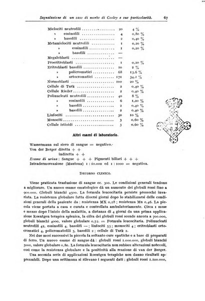 Rivista di clinica pediatrica