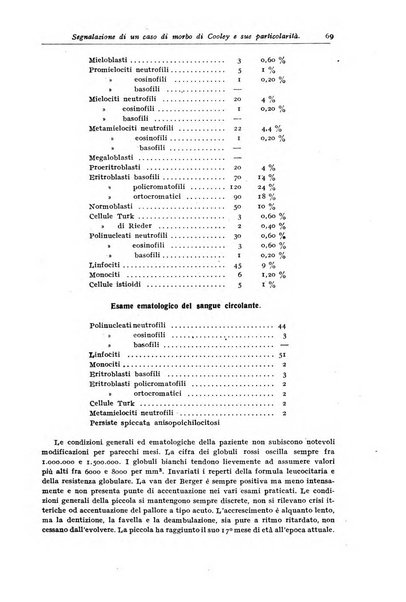 Rivista di clinica pediatrica