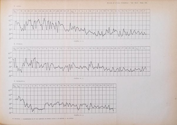 Rivista di clinica pediatrica