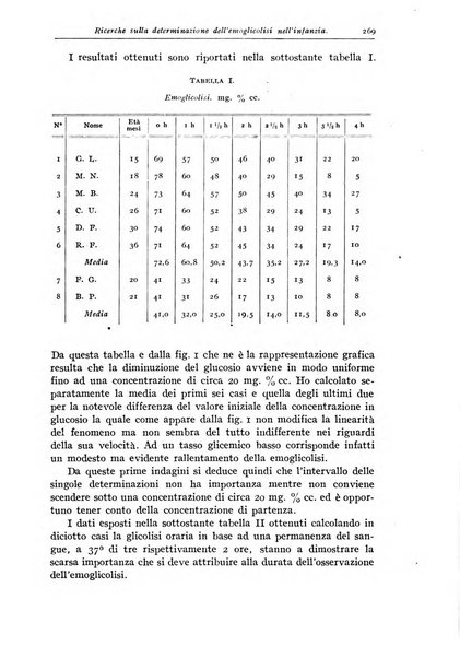 Rivista di clinica pediatrica