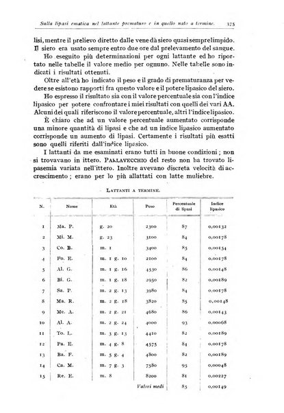 Rivista di clinica pediatrica