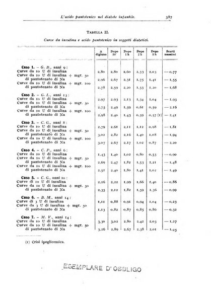 Rivista di clinica pediatrica