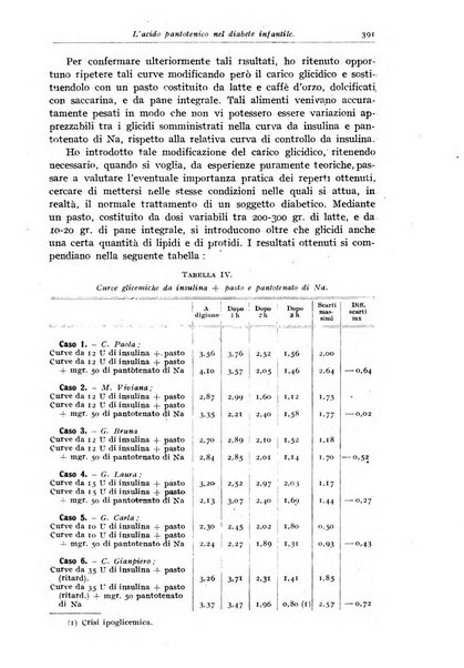 Rivista di clinica pediatrica