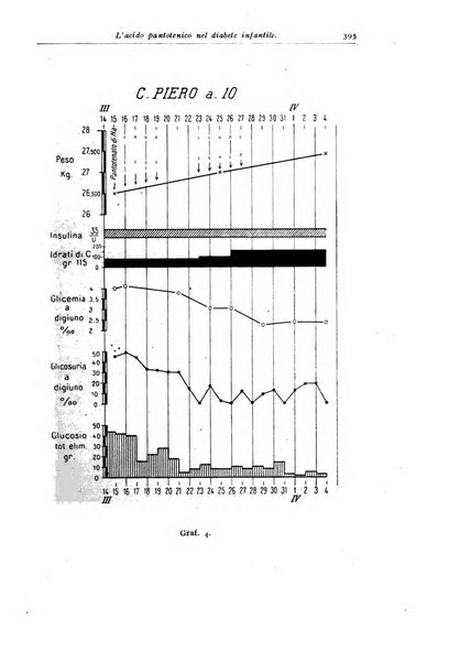 Rivista di clinica pediatrica