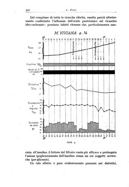 Rivista di clinica pediatrica