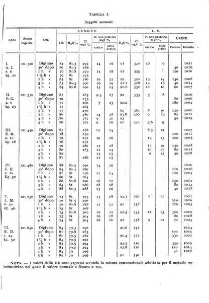 Rivista di clinica pediatrica