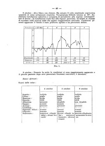 Rivista di clinica pediatrica