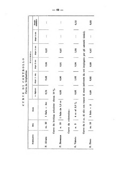 Rivista di clinica pediatrica