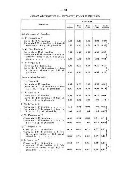 Rivista di clinica pediatrica