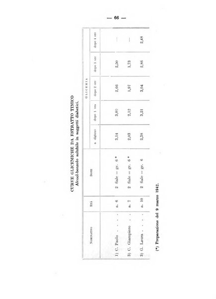 Rivista di clinica pediatrica