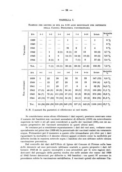 Rivista di clinica pediatrica