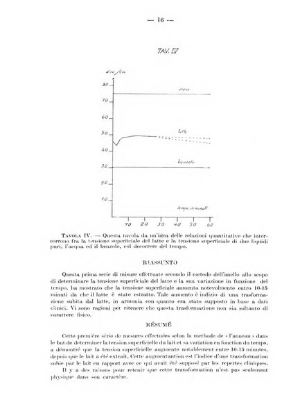 Rivista di clinica pediatrica