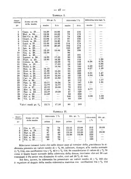 Rivista di clinica pediatrica