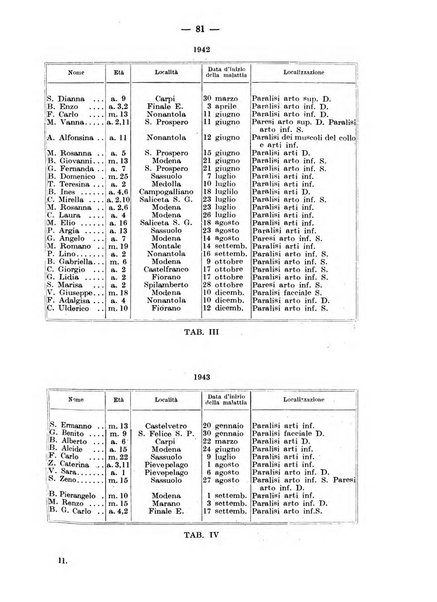 Rivista di clinica pediatrica