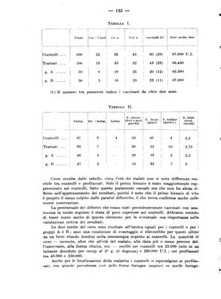 Rivista di clinica pediatrica