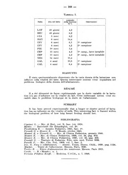 Rivista di clinica pediatrica