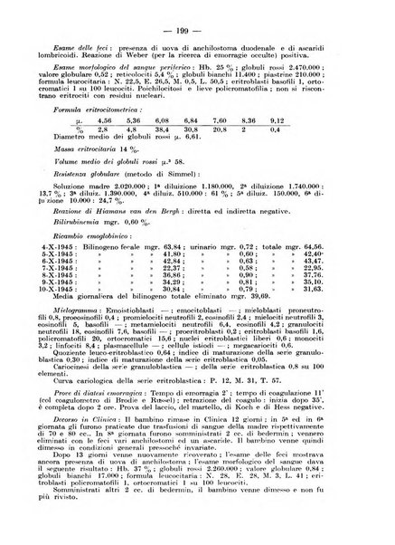 Rivista di clinica pediatrica