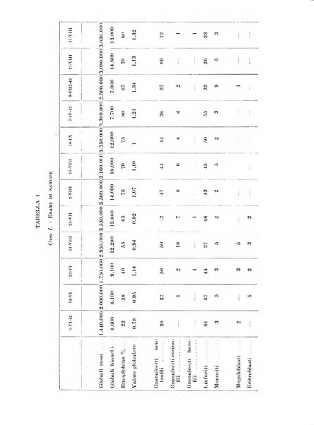 Rivista di clinica pediatrica