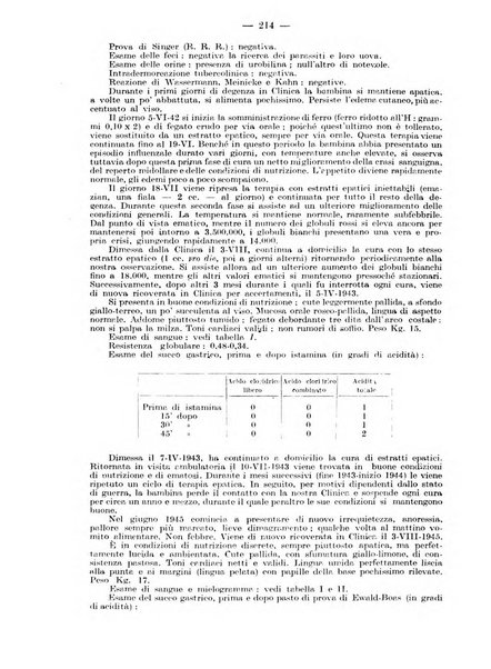 Rivista di clinica pediatrica