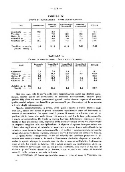 Rivista di clinica pediatrica