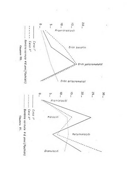 Rivista di clinica pediatrica