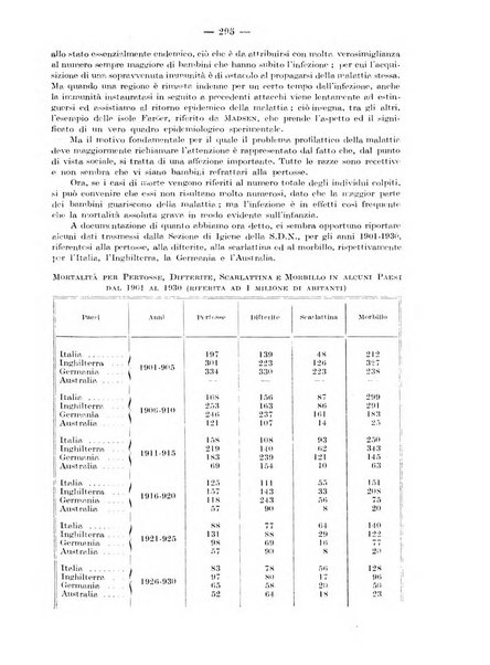 Rivista di clinica pediatrica