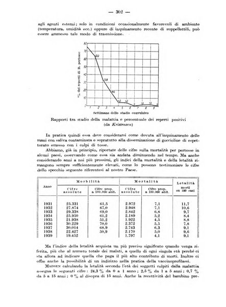 Rivista di clinica pediatrica