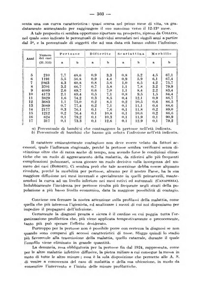 Rivista di clinica pediatrica