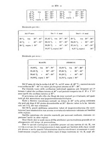 Rivista di clinica pediatrica