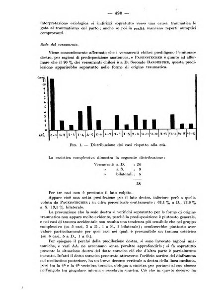 Rivista di clinica pediatrica