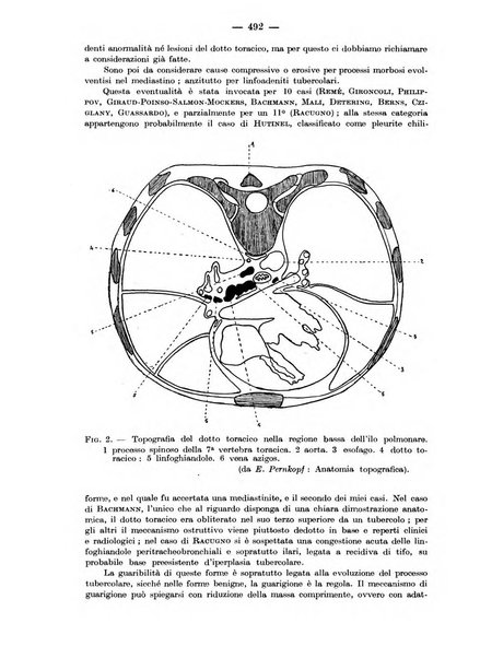 Rivista di clinica pediatrica