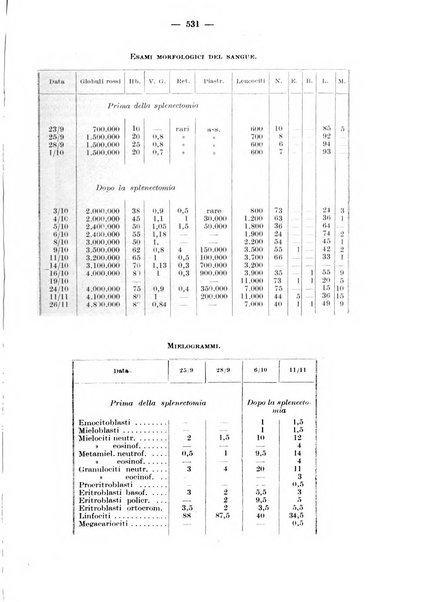 Rivista di clinica pediatrica