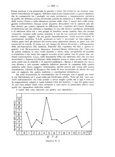 Rivista di clinica pediatrica