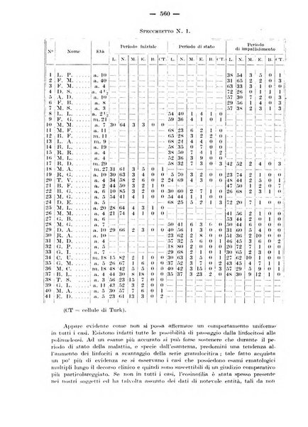 Rivista di clinica pediatrica