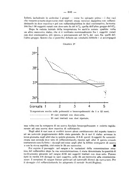 Rivista di clinica pediatrica