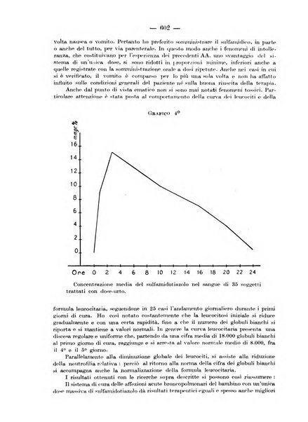 Rivista di clinica pediatrica