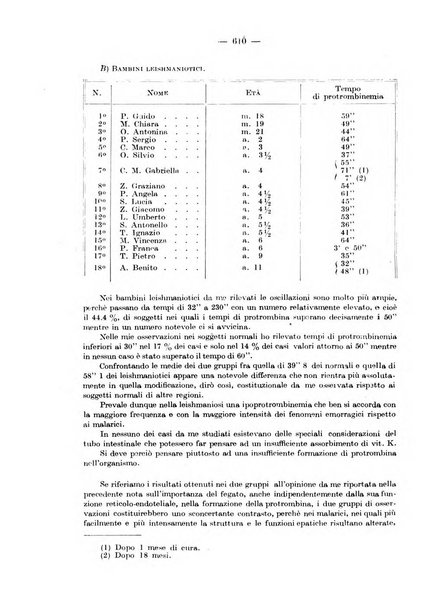 Rivista di clinica pediatrica