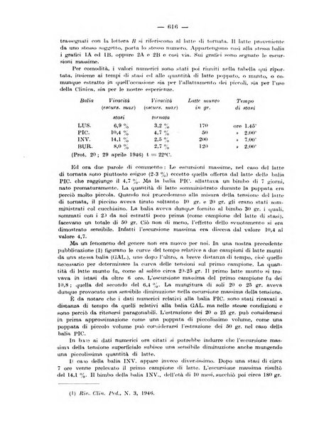 Rivista di clinica pediatrica